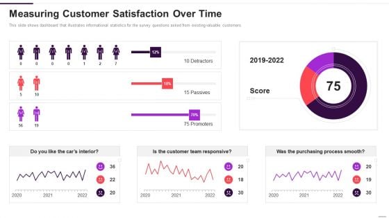 Implementation Plan For New Product Launch Measuring Customer Satisfaction Over Time Introduction PDF