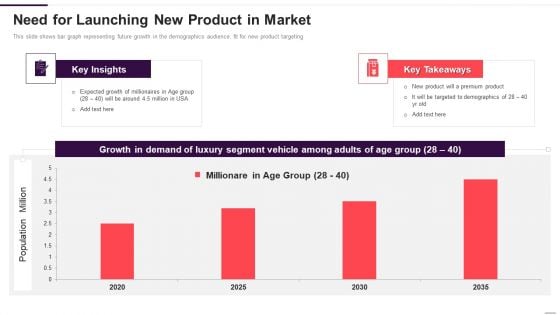 Implementation Plan For New Product Launch Need For Launching New Product In Market Rules PDF