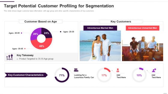 Implementation Plan For New Product Launch Target Potential Customer Profiling For Segmentation Topics PDF