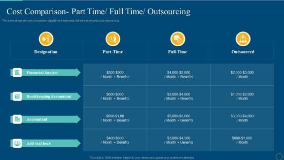 Cost Comparison Part Time Full Time Outsourcing Guidelines PDF