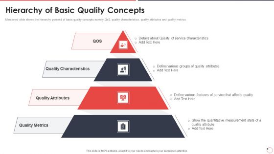 Quality Assurance Templates Set 1 Hierarchy Of Basic Quality Concepts Ppt Summary Demonstration PDF