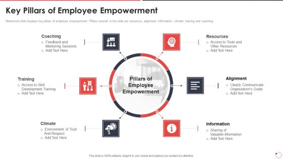 Quality Assurance Templates Set 1 Key Pillars Of Employee Empowerment Ppt Outline Layout PDF