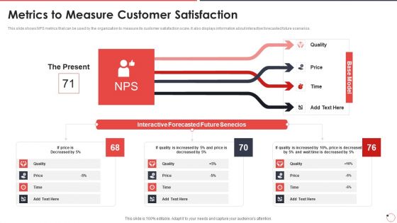 Quality Assurance Templates Set 1 Metrics To Measure Customer Satisfaction Ppt Infographic Template Vector PDF