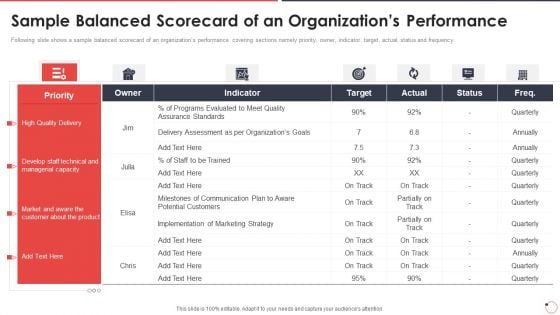 Quality Assurance Templates Set 1 Sample Balanced Scorecard Of An Organizations Performance Ppt Summary Styles PDF