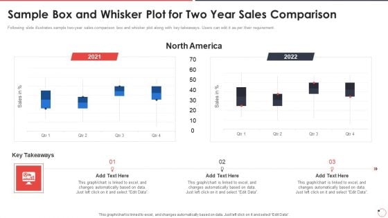 Quality Assurance Templates Set 1 Sample Box And Whisker Plot For Two Year Sales Comparison Ppt Slides Visual Aids PDF