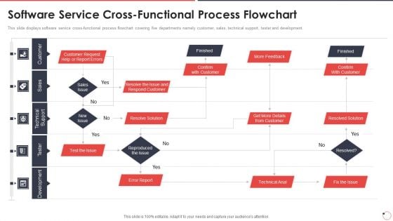 Quality Assurance Templates Set 1 Software Service Cross Functional Process Flowchart Ppt Designs Download PDF