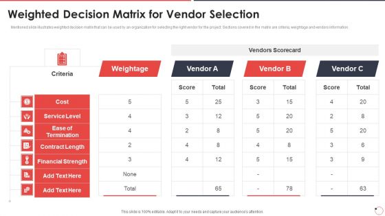 Quality Assurance Templates Set 1 Weighted Decision Matrix For Vendor Selection Ppt Gallery Tips PDF