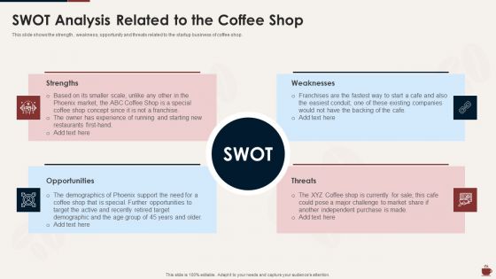 Master Plan For Opening Bistro Swot Analysis Related To The Coffee Shop Introduction PDF