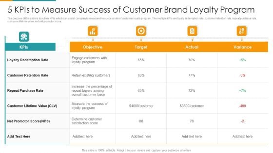 5 KPIs To Measure Success Of Customer Brand Loyalty Program Ppt PowerPoint Presentation File Deck PDF