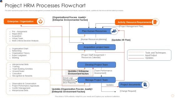 Project HRM Processes Flowchart Background PDF