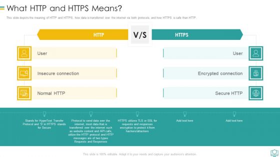 Web Development What HTTP  And HTTPS Means Demonstration PDF