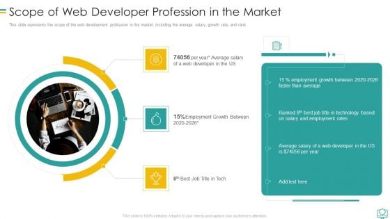 Scope Of Web Developer Profession In The Market Brochure PDF Scope Of Web Developer Profession In The Market Brochure PDF