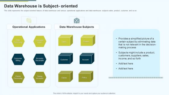 MIS Data Warehouse Is Subject Oriented Ppt PowerPoint Presentation Layouts Slide Portrait PDF