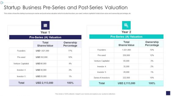 Startup Company Valuation Methodologies Startup Business Pre Series And Post Series Valuation Information PDF