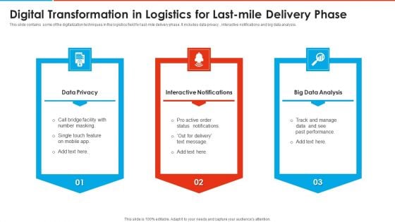 Digital Transformation In Logistics For Last Mile Delivery Phase Demonstration PDF