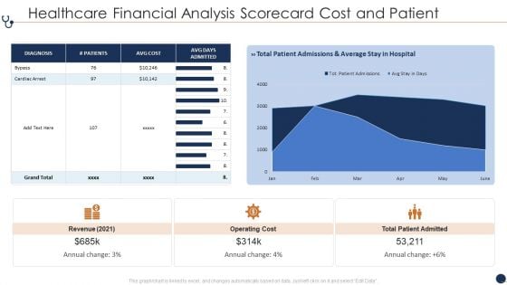 Healthcare Financial Analysis Scorecard Cost And Patient Ppt Pictures Rules PDF