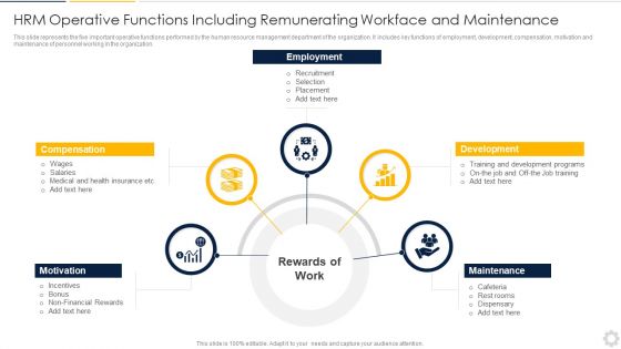 HRM Operative Functions Including Remunerating Workface And Maintenance Sample PDF