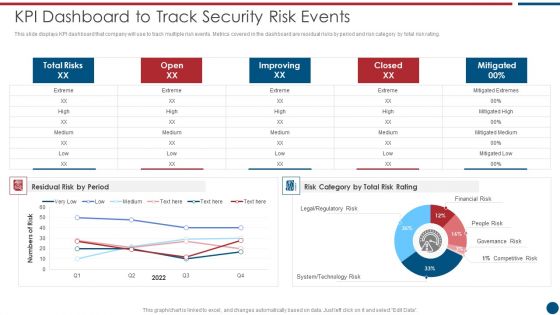 Risk Based Procedures To IT Security KPI Dashboard To Track Security Risk Events Designs PDF