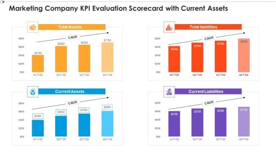 Marketing Business Assessment Scorecard Marketing Company KPI Evaluation Scorecard With Current Assets Elements PDF