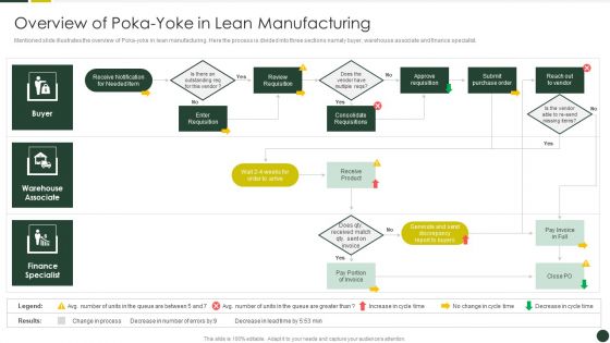 Quality Management Plan Templates Set 2 Overview Of Poka Yoke In Lean Manufacturing Demonstration PDF