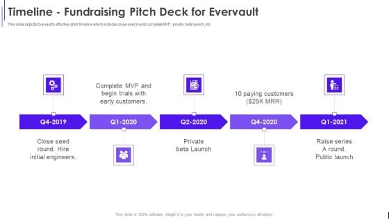 Timeline Fundraising Pitch Deck For Evervault Ppt Pictures Rules PDF Timeline Fundraising Pitch Deck For Evervault Ppt Pictures Rules PDF