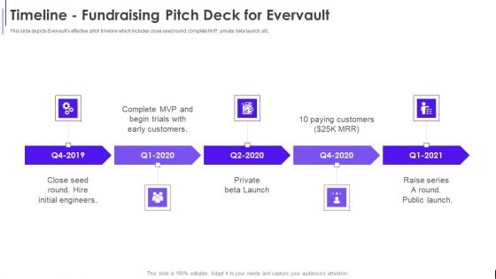 Timeline Fundraising Pitch Deck For Evervault Ppt Pictures Rules PDF