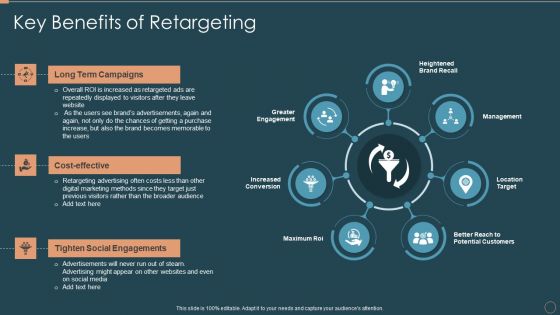 Remarketing Techniques Key Benefits Of Retargeting Ppt PowerPoint Presentation Icon PDF