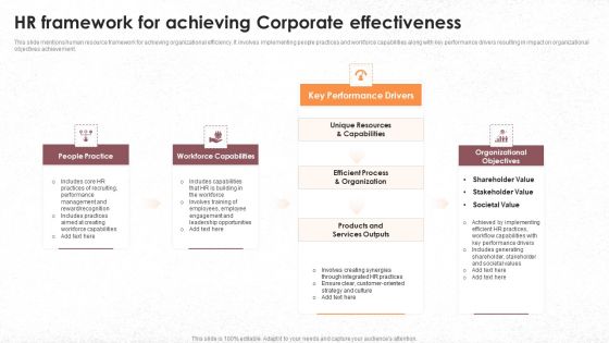 HR Framework For Achieving Corporate Effectiveness Infographics PDF