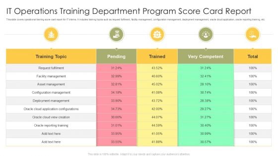 It Operations Training Department Program Score Card Report Information PDF It Operations Training Department Program Score Card Report Information PDF