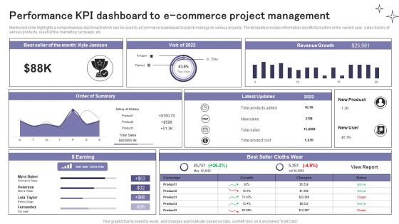 Performance KPI Dashboard To E Commerce Project Management Ppt Summary Inspiration PDF