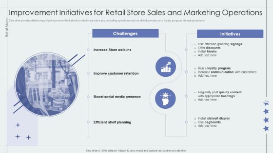 Improvement Initiatives For Retail Store Sales And Marketing Operations Slide Retail Outlet Performance Assessment Elements PDF