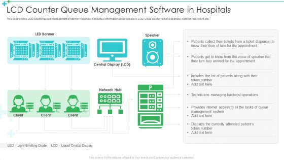 LCD Counter Queue Management Software In Hospitals Ppt Layouts Rules PDF
