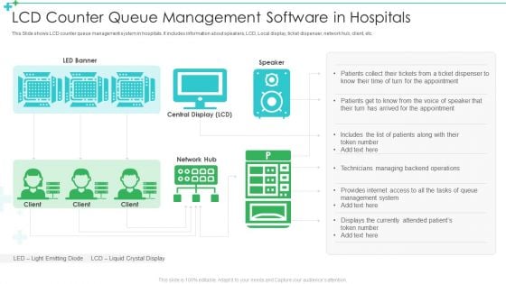 LCD Counter Queue Management Software In Hospitals Ppt Layouts Rules PDF LCD Counter Queue Management Software In Hospitals Ppt Layouts Rules PDF