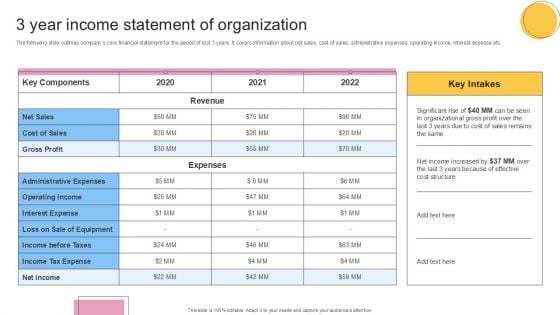 3 Year Income Statement Of Organization Template PDF 3 Year Income Statement Of Organization Template PDF