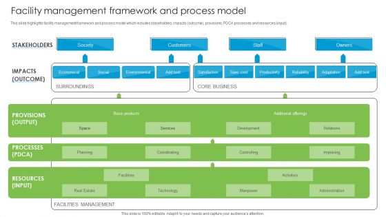 Facility Management Framework And Process Model Developing Tactical Fm Services Introduction PDF