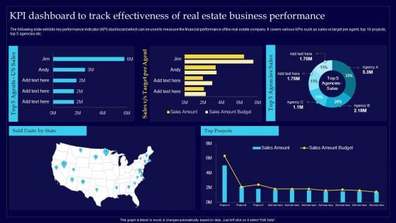 Executing Risk Mitigation KPI Dashboard To Track Effectiveness Of Real Estate Rules PDF