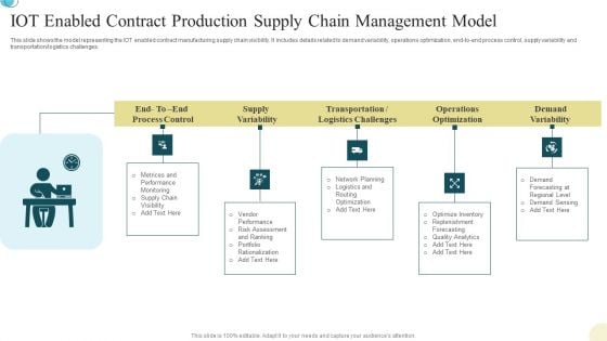 IOT Enabled Contract Production Supply Chain Management Model Diagrams PDF