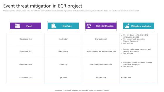 Event Threat Mitigation In ECR Project Clipart PDF