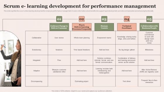 Scrum E Learning Development For Performance Management Professional PDF