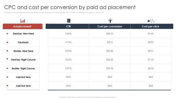 Paid Advertising Techniques To Enhance Business Sales CPC And Cost Per Conversion By Paid Ad Placement Demonstration PDF