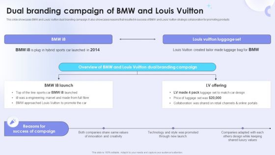 Dual Branding Campaign To Boost Sales Of Product Or Services Dual Branding Campaign Of BMW And Louis Vuitton Ideas PDF