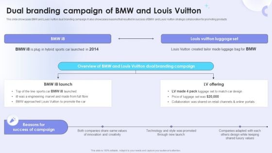 Dual Branding Campaign To Boost Sales Of Product Or Services Dual Branding Campaign Of BMW And Louis Vuitton Ideas PDF Dual Branding Campaign To Boost Sales Of Product Or Services Dual Branding Campaign Of BMW And Louis Vuitton Ideas PDF