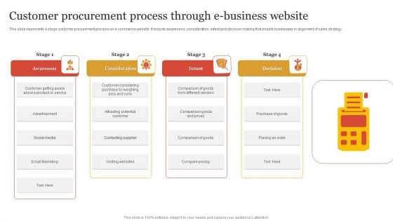 Customer Procurement Process Through E Business Website Icons PDF