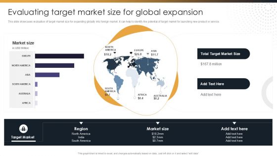 Target Customer Analysis Evaluating Target Market Size For Global Expansion Infographics PDF