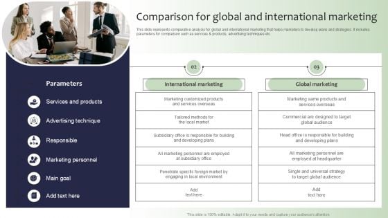 Guide For Global Marketing Comparison For Global And International Marketing Topics PDF
