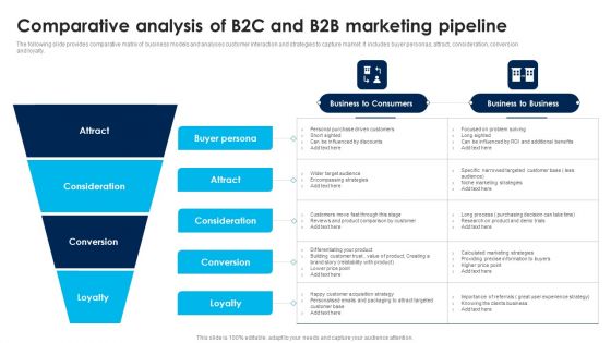 Comparative Analysis Of B2C And B2b Marketing Pipeline Background PDF