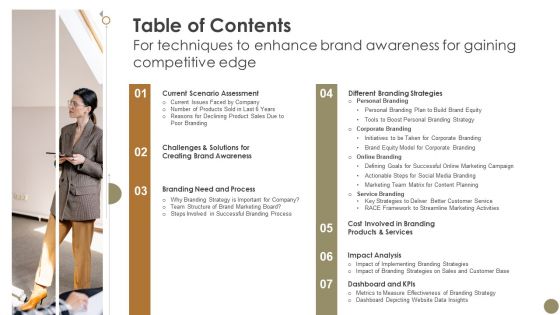 Table Of Contents For Techniques To Enhance Brand Awareness Microsoft PDF