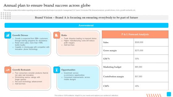 Strategic Toolkit To Administer Brand Image Annual Plan To Ensure Brand Success Across Globe Icons PDF