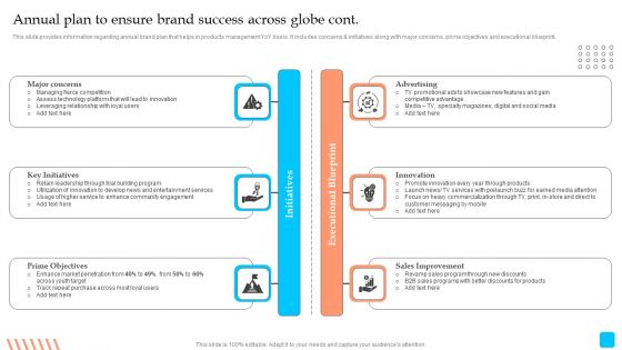 Strategic Toolkit To Administer Brand Image Annual Plan To Ensure Brand Success Across Globe Icons PDF