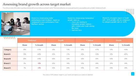 Strategic Toolkit To Administer Brand Image Assessing Brand Growth Across Target Market Slides PDF